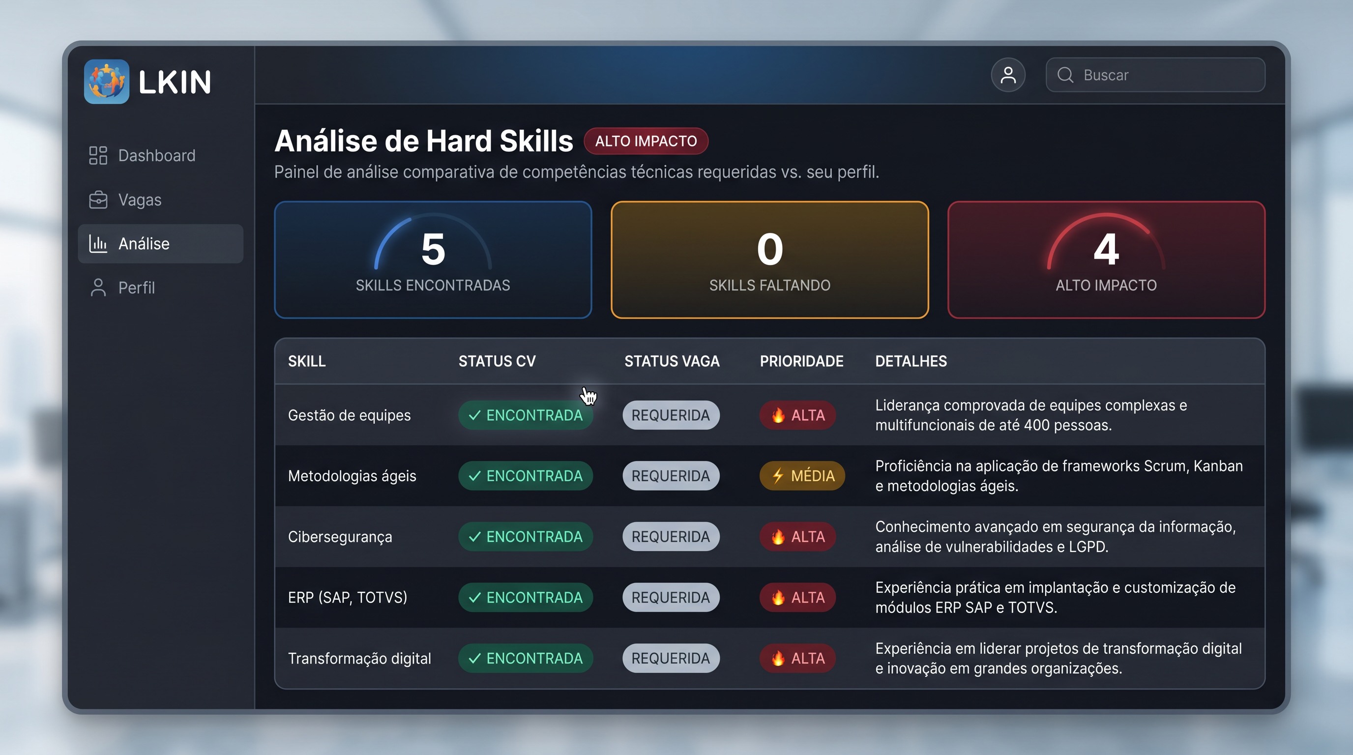 Análise de hard skills para a vaga