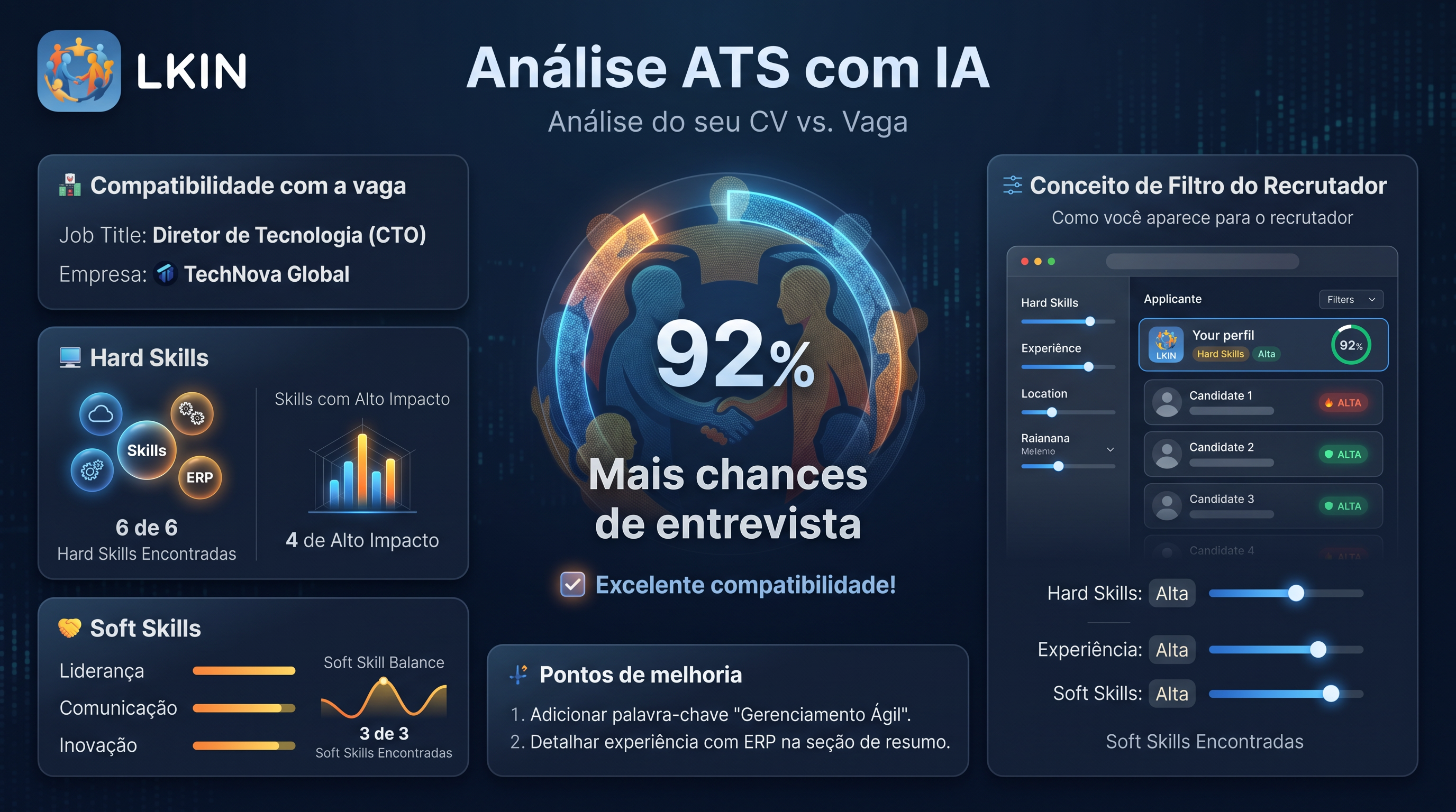 Análise ATS de currículo com o LKIN