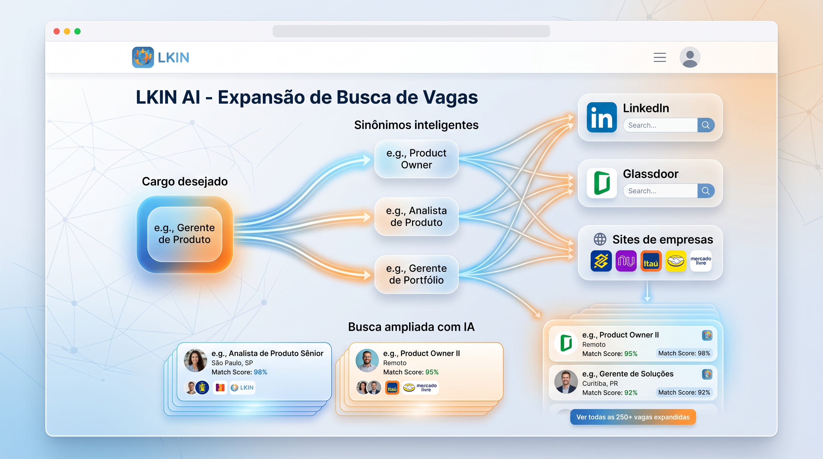 Busca inteligente com IA e sinônimos estratégicos