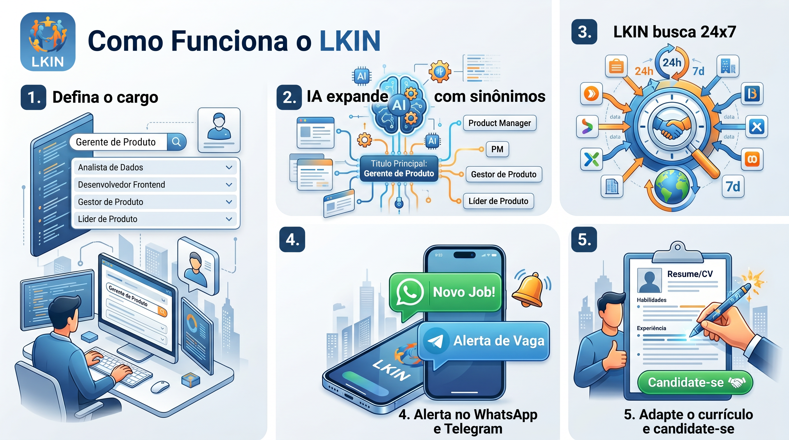Fluxo de funcionamento do LKIN