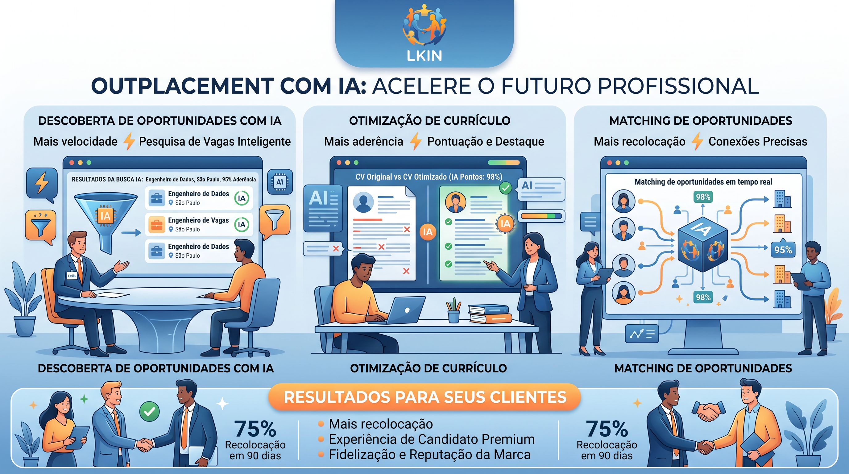 LKIN para consultorias de outplacement